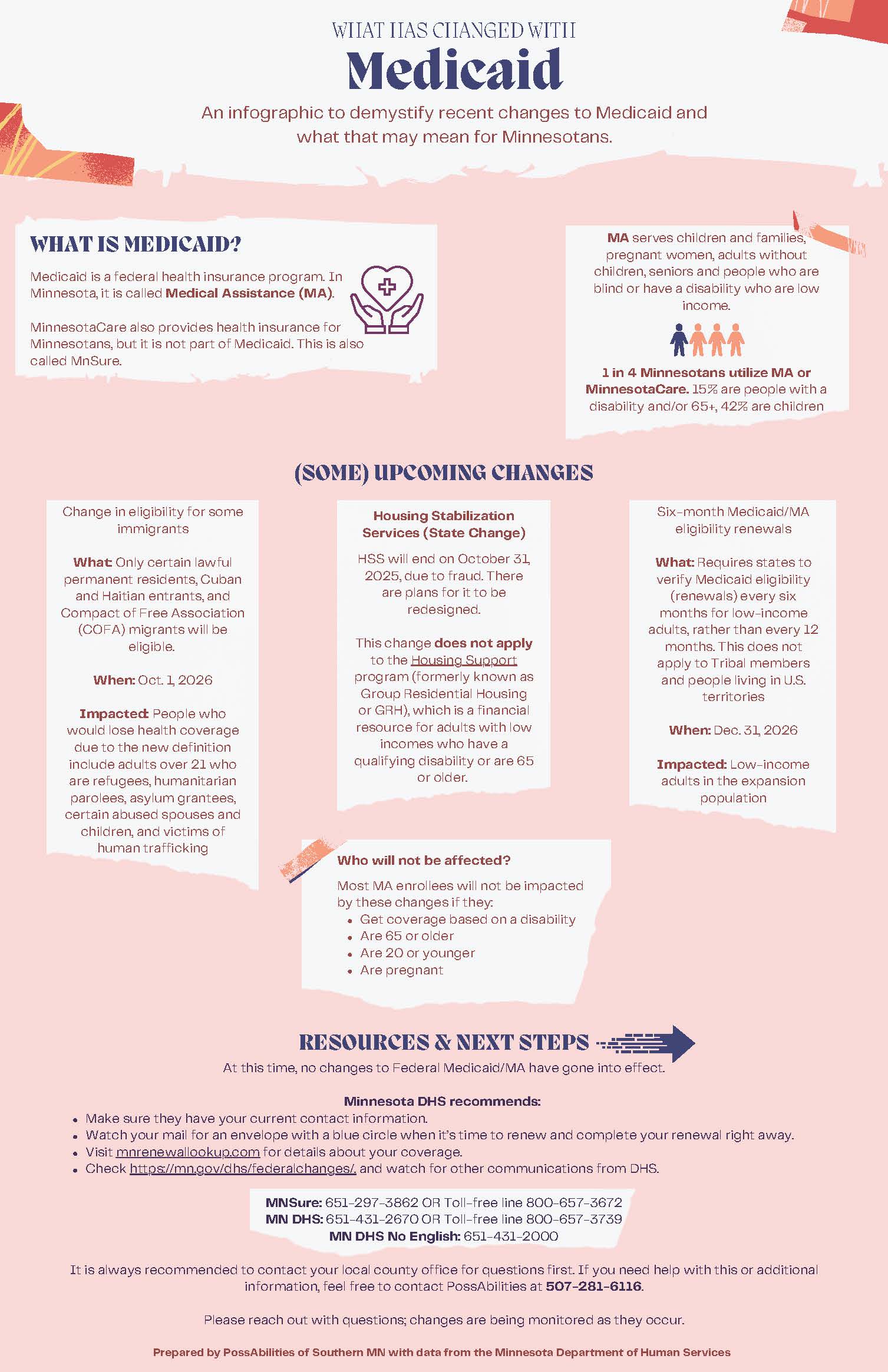 Demystifying Medicaid - Possabilities